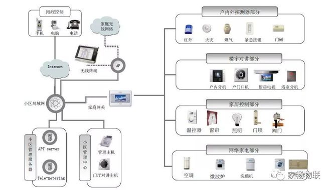 J9九游会 AG九游会安装智能家居前这些点需要知道！(图2)