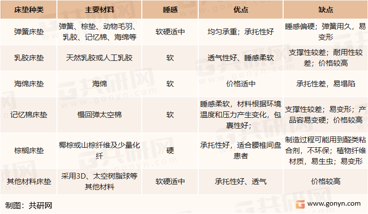 J9九游会 AG九游会2021年中国床垫市场现状及未来发展趋势分析(图1)