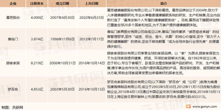 J9九游会 AG九游会2021年中国床垫市场现状及未来发展趋势分析(图5)