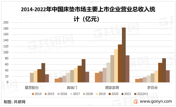 J9九游会 AG九游会2021年中国床垫市场现状及未来发展趋势分析(图6)