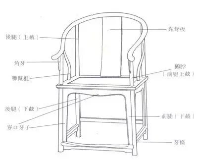 传统J9九游会 AG九游会家具名称的由来(图1)