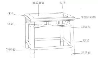 传统J9九游会 AG九游会家具名称的由来(图2)