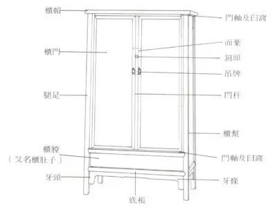 传统J9九游会 AG九游会家具名称的由来(图3)