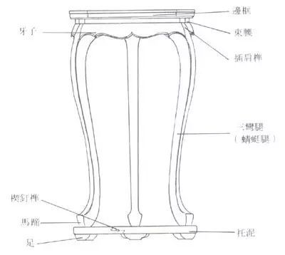 传统J9九游会 AG九游会家具名称的由来(图5)