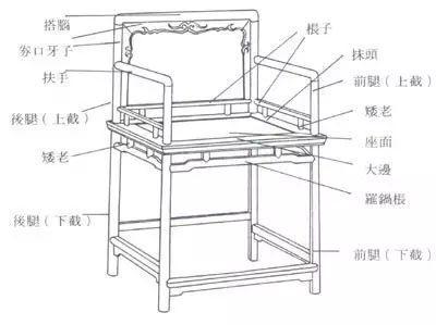 传统J9九游会 AG九游会家具名称的由来(图6)