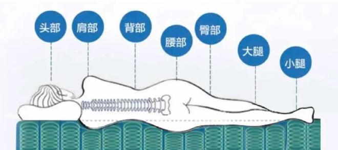 J9九游 AG九游 app听我一句劝这5种床垫建议大家不要买不是瞎说而是经验总结(图9)