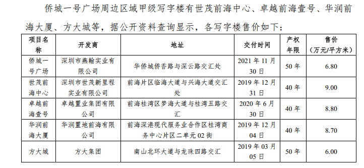 天亿马八折“抄底”深圳写字楼 记者实探：为毛坯AG九游会J9 九游会AG空置房低价为协商所得(图5)