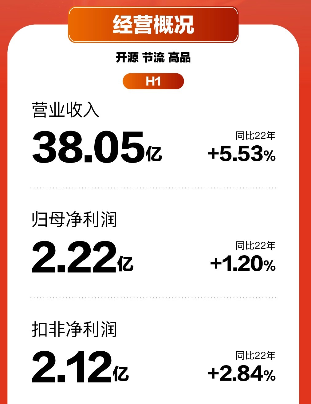 J9九游 AG九游 app智能化、适老化成床垫产业新风口喜临门等上市企业加速布局(图1)