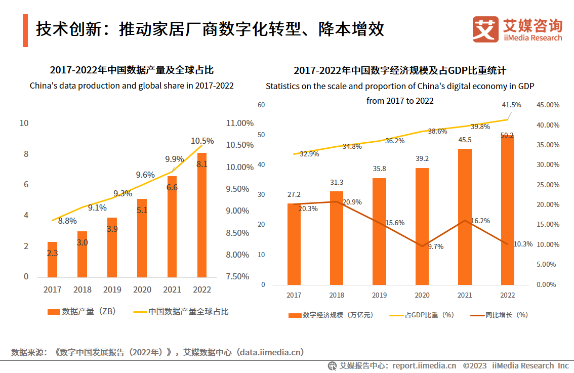 艾媒咨询 2023年中国互联网家居售后服务市场研究报告J9九游会 AG九游会(图5)