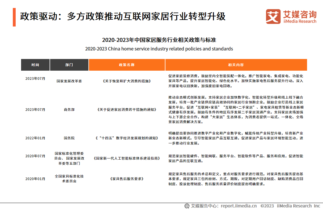 艾媒咨询 2023年中国互联网家居售后服务市场研究报告J9九游会 AG九游会(图4)