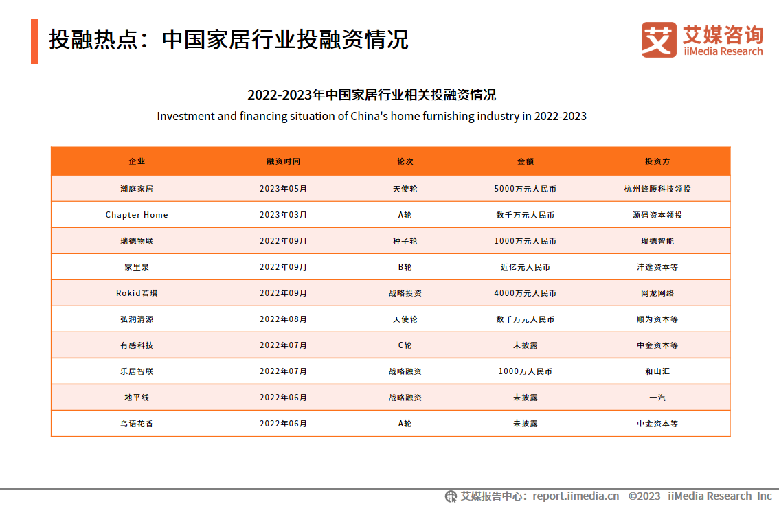 艾媒咨询 2023年中国互联网家居售后服务市场研究报告J9九游会 AG九游会(图7)