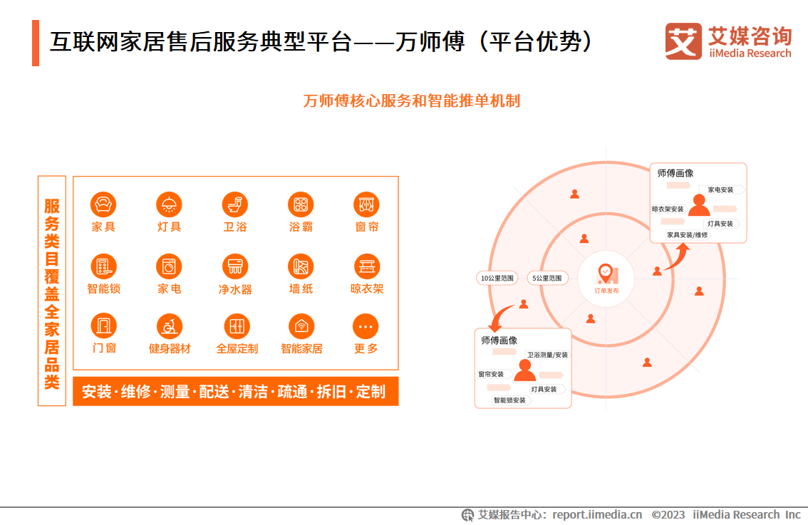 艾媒咨询 2023年中国互联网家居售后服务市场研究报告J9九游会 AG九游会(图14)