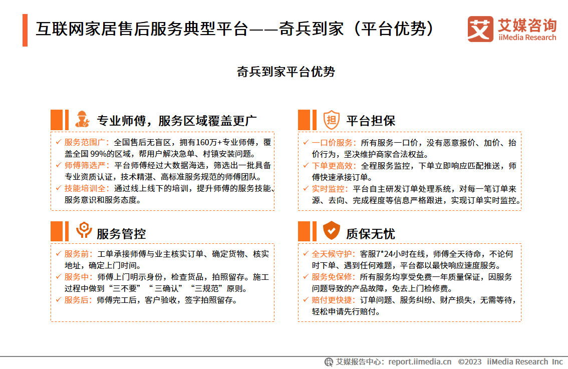 艾媒咨询 2023年中国互联网家居售后服务市场研究报告J9九游会 AG九游会(图17)