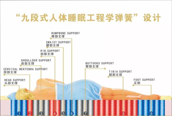 J9九游 AG九游 app选床垫建议大家不买这11种床垫不是胡说八道是经验教训分享(图11)