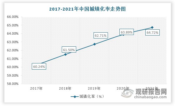 中国床垫行业现状深度分析与发展前景预测报告（2022-2029年）J9九游会 AG九游会(图3)