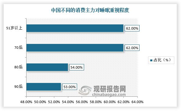 中国床垫行业现状深度分析与发展前景预测报告（2022-2029年）J9九游会 AG九游会(图5)