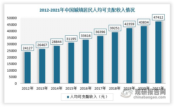 中国床垫行业现状深度分析与发展前景预测报告（2022-2029年）J9九游会 AG九游会(图9)