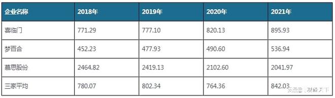 中国床垫行业现状深度分析与发展前景预测报告（2022-2029年）J9九游会 AG九游会(图10)