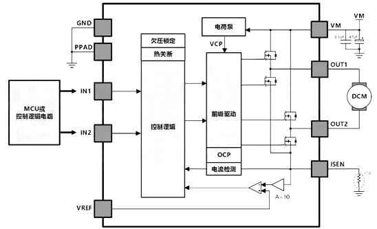 芯北科技H桥电机驱动器CN8033替代明达微MD7620AJ9九游会 AG九游会用于智能床垫(图1)