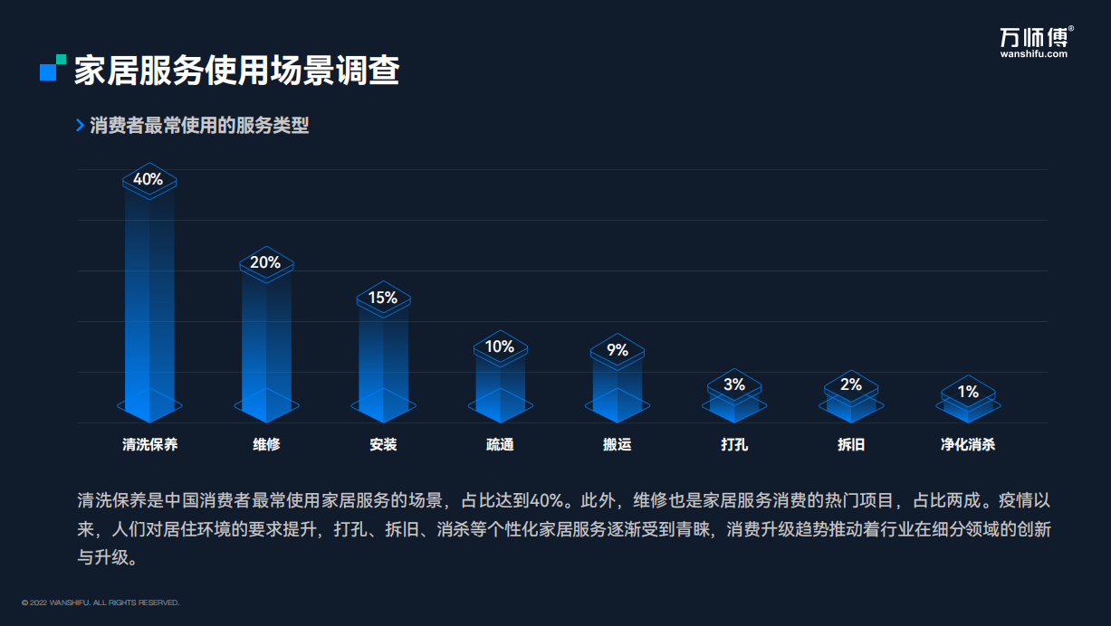 家居家装进入下半场：服务成竞争主战场？J9九游 AG九游 app(图2)