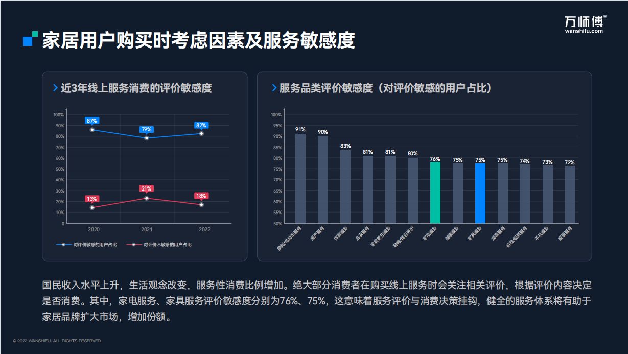 家居家装进入下半场：服务成竞争主战场？J9九游 AG九游 app(图4)