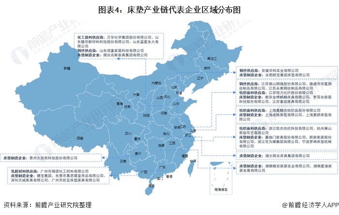 【干货】床垫行业产业链全景梳理及区域热力地图AG九游会J9 九游会AG(图4)