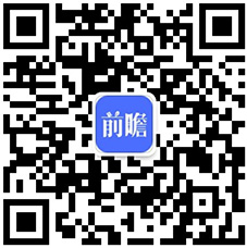 【干货】床垫行业产业链全景梳理及区域热力地图AG九游会J9 九游会AG(图5)