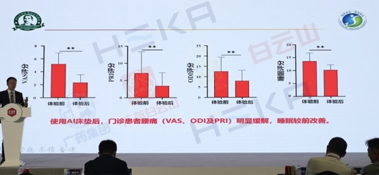 广药集团、HEKA AI床垫发明者与联合国人居AG九游会J9 九游会AG署：睡眠与脊椎健康进入AI新时代(图11)