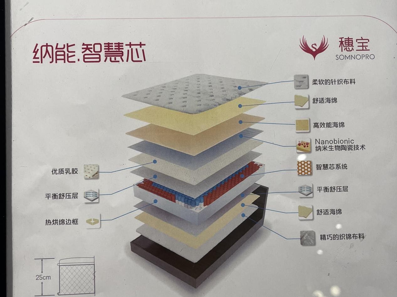 穗宝床垫以科技助AG九游力好眠多性能守护深度好睡眠(图4)