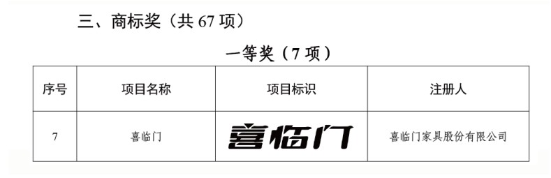 AG九游会凭借品牌力+睡眠科技喜临门荣获浙江省知识产权商标奖(图1)