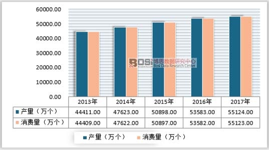 全球床垫供需统计及AG九游会市场规模分析(图2)