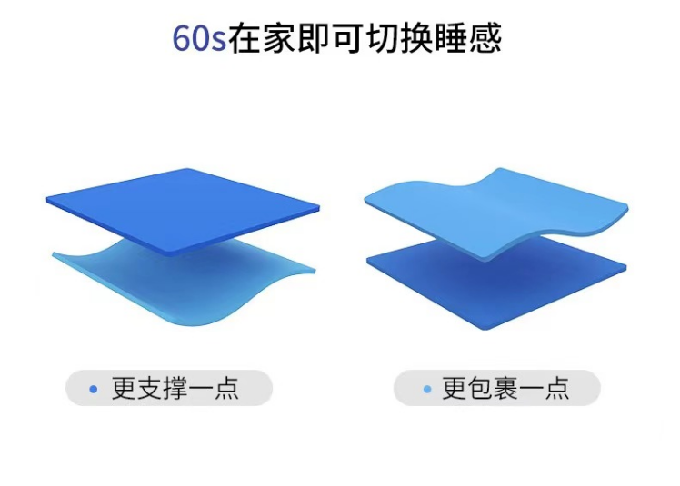 栖AG九游会作：用「可拆卸」领跑分体床垫赛道(图5)