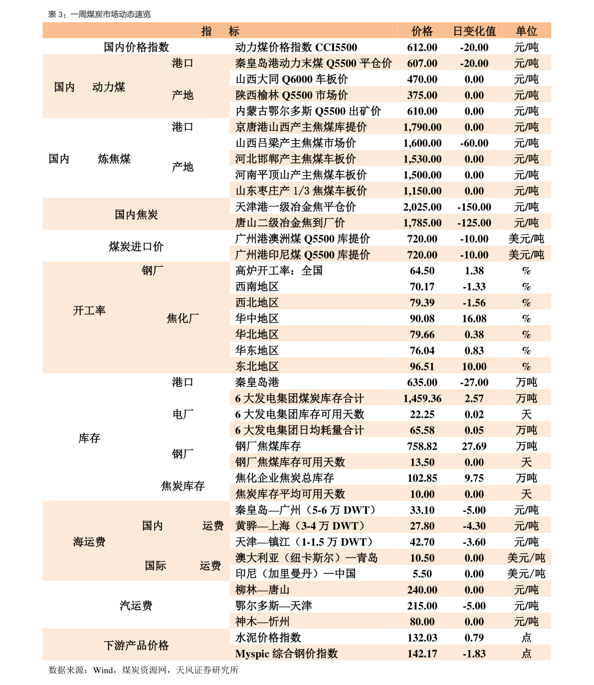 床垫行业（床垫发展AG九游会现状及趋势）(图2)