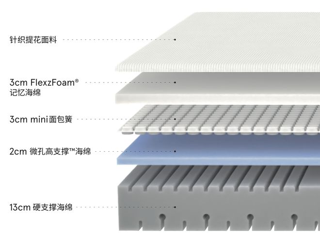 不是我说养老院的床比大几万的AG九游会床垫香多了(图19)