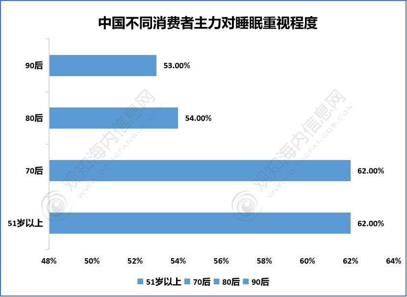 AG九游会最新短文解析！床垫行业2023年发展动向及热点分析「图」(图8)