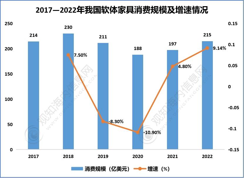 AG九游会最新短文解析！床垫行业2023年发展动向及热点分析「图」(图3)