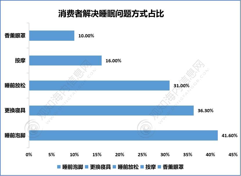 AG九游会最新短文解析！床垫行业2023年发展动向及热点分析「图」(图9)