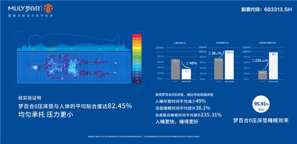 九游会支持青少年足球发展MLILY梦百合0压床垫杯®青少年足球赛在陕收官(图6)