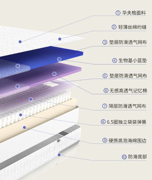 体质敏感的中老年人选床垫就得是无胶水无甲醛的栖作坚果派床垫九游会(图5)