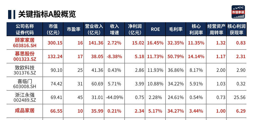 年报季·粉AG九游会丝提问 慕思股份：资产一半是货币资金“床垫”不差钱（2023三季报）(图2)