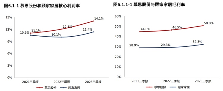 年报季·粉AG九游会丝提问 慕思股份：资产一半是货币资金“床垫”不差钱（2023三季报）(图6)