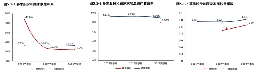 年报季·粉AG九游会丝提问 慕思股份：资产一半是货币资金“床垫”不差钱（2023三季报）(图7)