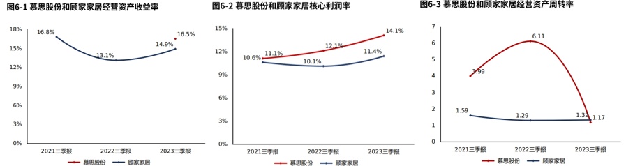 年报季·粉AG九游会丝提问 慕思股份：资产一半是货币资金“床垫”不差钱（2023三季报）(图8)