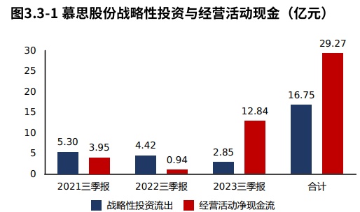 年报季·粉AG九游会丝提问 慕思股份：资产一半是货币资金“床垫”不差钱（2023三季报）(图10)