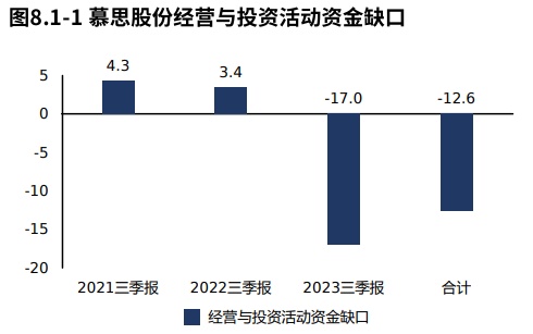 年报季·粉AG九游会丝提问 慕思股份：资产一半是货币资金“床垫”不差钱（2023三季报）(图13)