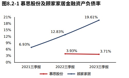 年报季·粉AG九游会丝提问 慕思股份：资产一半是货币资金“床垫”不差钱（2023三季报）(图15)