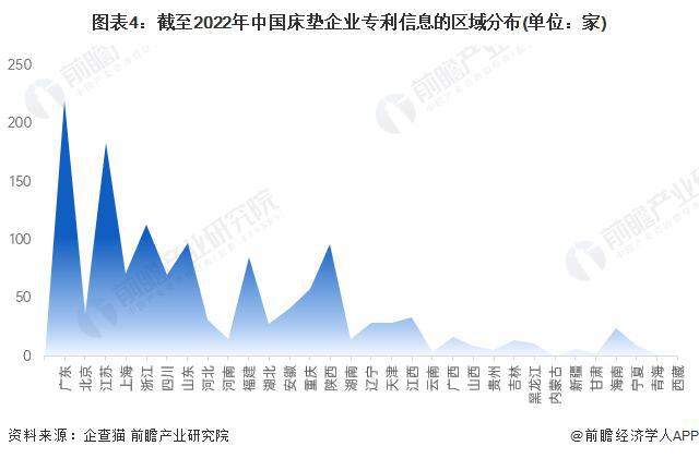 九游会【前瞻解读】2023-2028年中国床垫行业市场规模及竞争分析(图5)