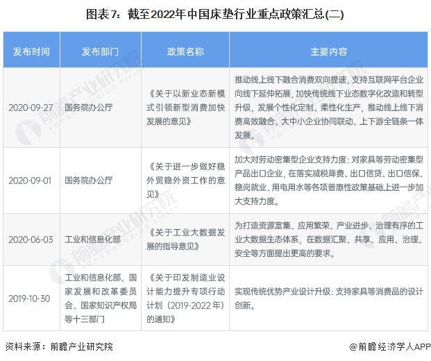 九游会【前瞻解读】2023-2028年中国床垫行业市场规模及竞争分析(图4)