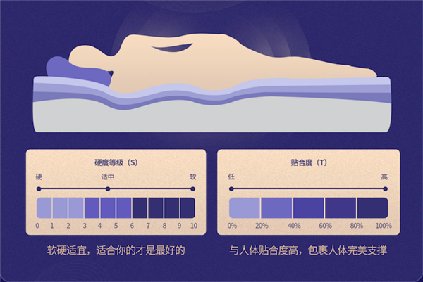 选择床垫有“度AG九游会量衡”了！ 京东联合业界权威发布首个床垫优选标准(图1)