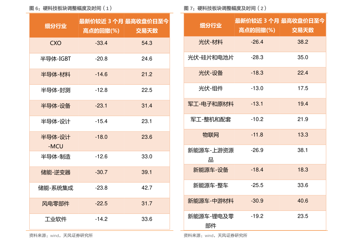 床垫行九游会业（中国床垫市场规模）(图3)